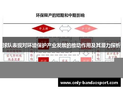 球队表现对环境保护产业发展的推动作用及其潜力探析