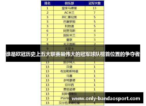谁是欧冠历史上五大联赛最伟大的冠军球队榜首位置的争夺者