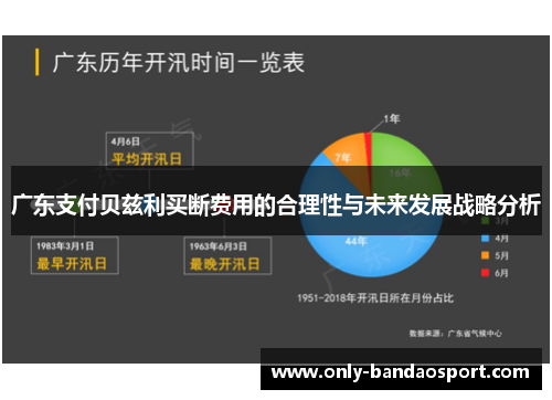 广东支付贝兹利买断费用的合理性与未来发展战略分析