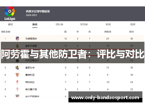阿劳霍与其他防卫者：评比与对比